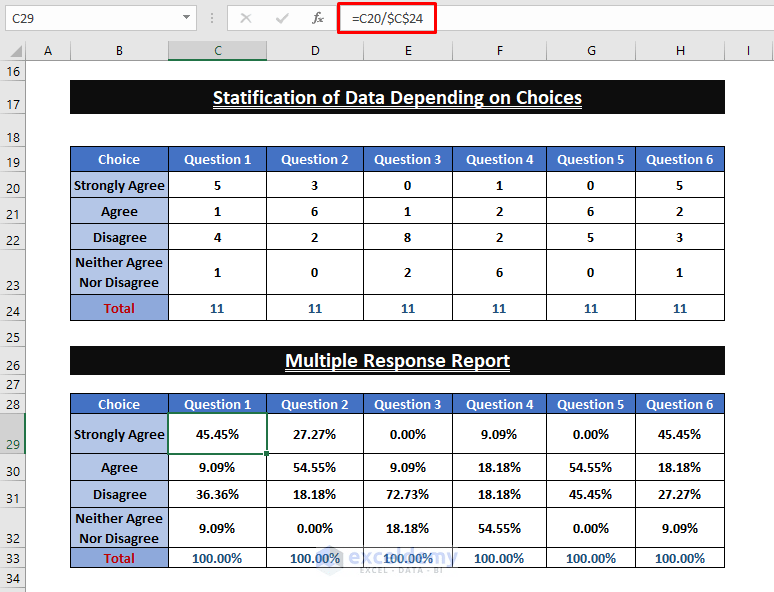 How to Analyze Survey Data with Multiple Responses in Excel (2 Methods)