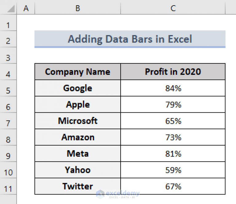 How to Add Data Bars in Excel (2 Easy Methods) ExcelDemy
