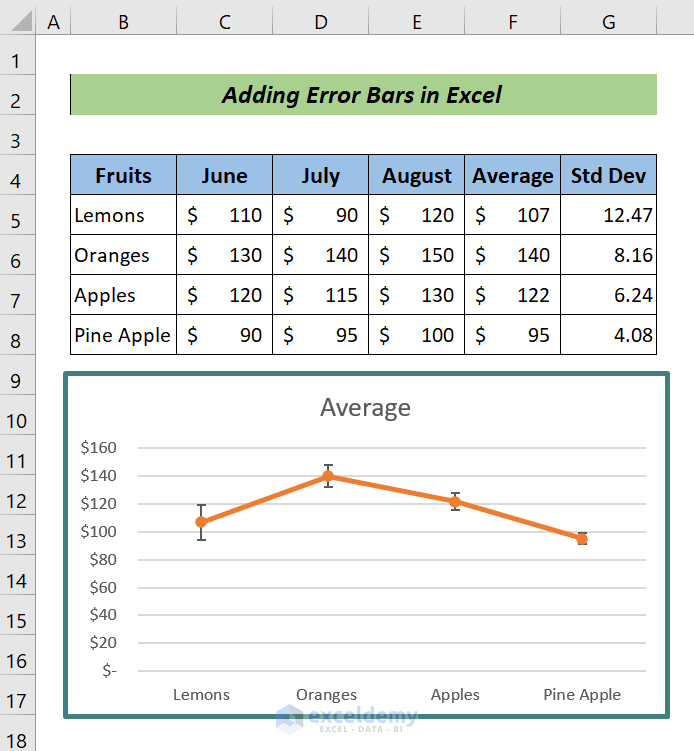 How to Add Individual Error Bars in Excel (with Easy Steps) ExcelDemy
