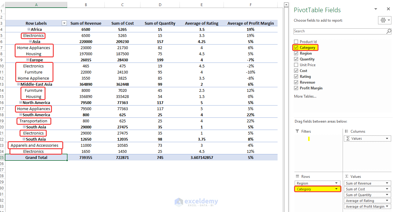 How to Analyze Data in Excel Using Pivot Tables (9 Suitable Examples)
