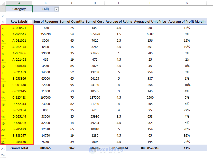 How to Analyze Data in Excel Using Pivot Tables (9 Suitable Examples)