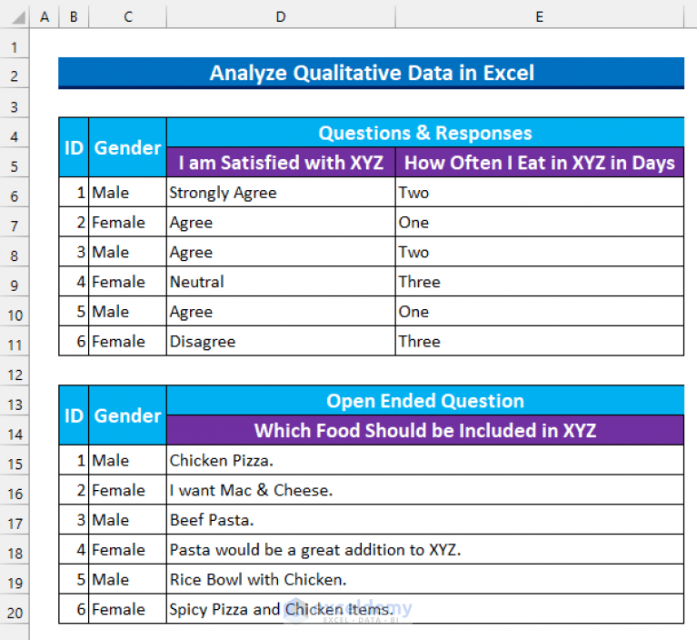 How to Analyze Qualitative Data in Excel (with Easy Steps) ExcelDemy