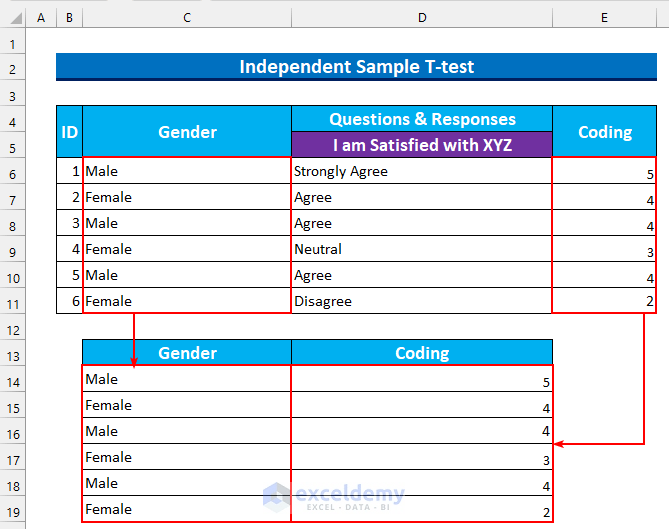 How to Analyze Qualitative Data in Excel 8 Steps ExcelDemy
