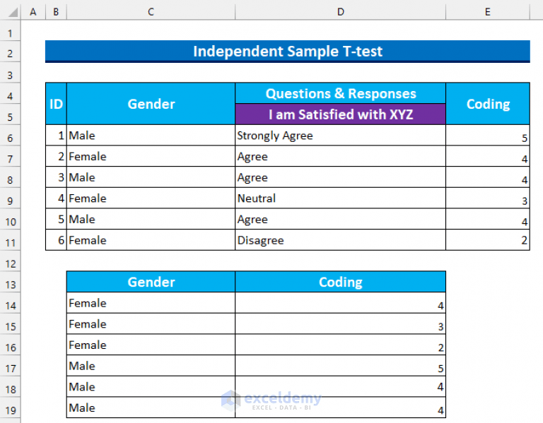 How to Analyze Qualitative Data in Excel (with Easy Steps) ExcelDemy