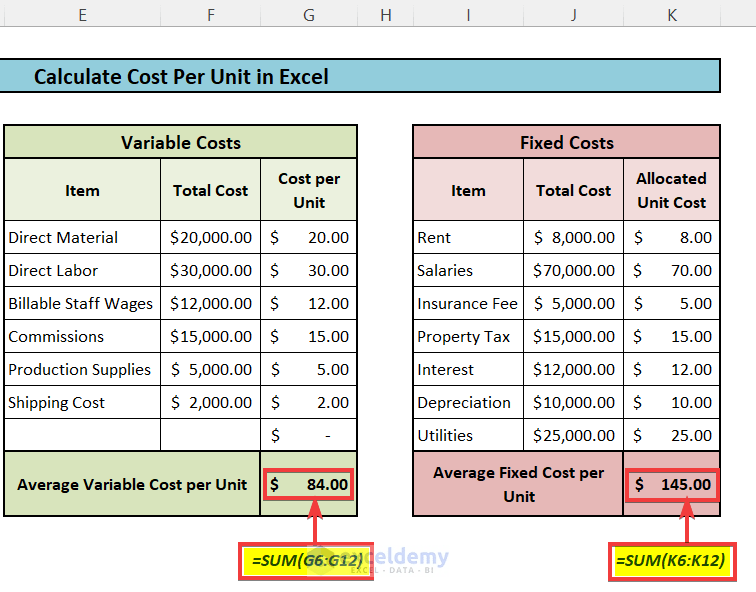 How to Calculate Cost per Unit in Excel (With Easy Steps) ExcelDemy