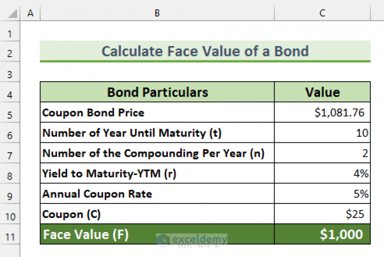 How to Calculate Face Value of a Bond in Excel (3 Easy Ways)