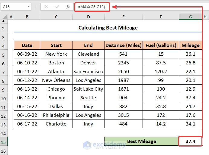 How to Calculate Mileage in Excel (StepbyStep Guide)