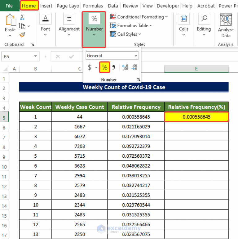 How to Calculate Relative Frequency Distribution in Excel (2 Methods)