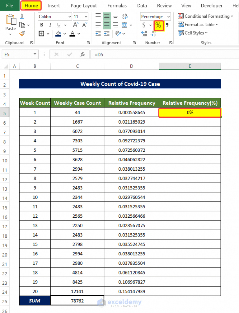 How to Calculate Relative Frequency Distribution in Excel (2 Methods)