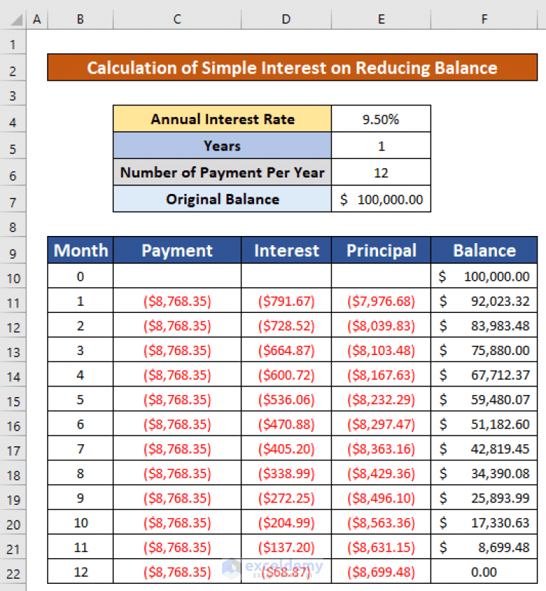 How to Calculate Simple Interest on Reducing Balance in Excel
