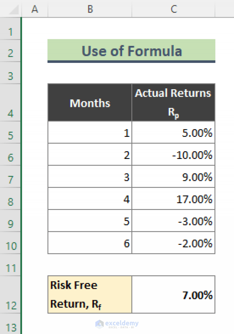 How to Calculate Sortino Ratio in Excel (2 Methods) ExcelDemy