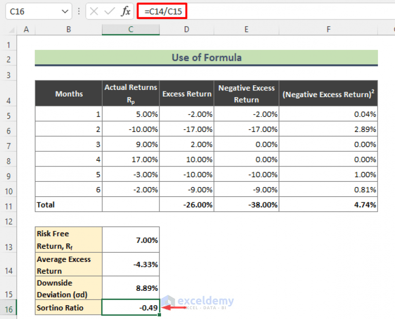 How to Calculate Sortino Ratio in Excel (2 Methods) ExcelDemy