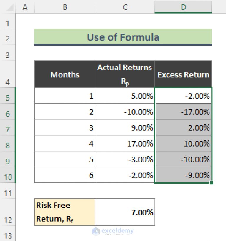 How to Calculate Sortino Ratio in Excel (2 Methods) ExcelDemy