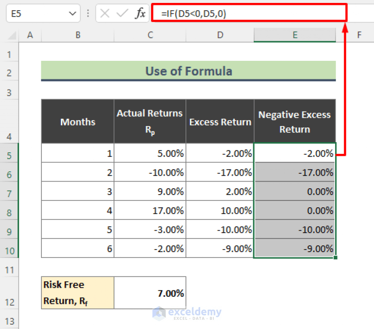 How to Calculate Sortino Ratio in Excel (2 Methods) ExcelDemy