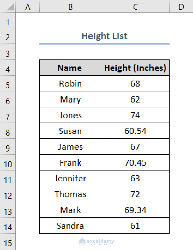 How to Convert Inches to Feet and Inches in Excel (5 Handy Methods)