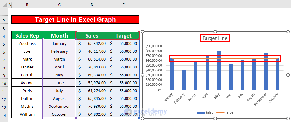 How to Add a Target Line in an Excel Graph (Easy Steps) - ExcelDemy