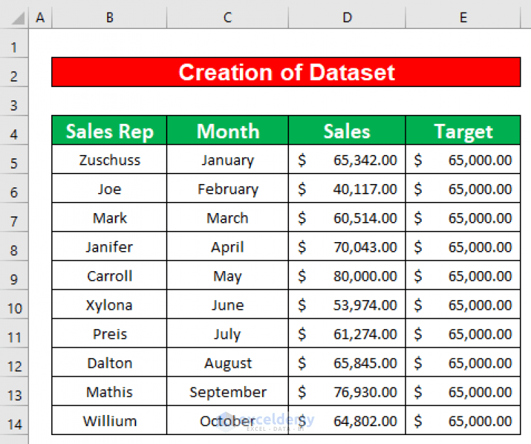 How to Draw Target Line in Excel Graph (with Easy Steps) ExcelDemy