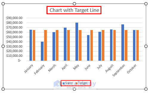 How to Add a Target Line in an Excel Graph (Easy Steps) - ExcelDemy