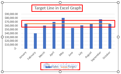 How to Add a Target Line in an Excel Graph (Easy Steps) - ExcelDemy