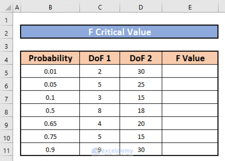 How to Find F Critical Value in Excel (with Easy Steps) ExcelDemy