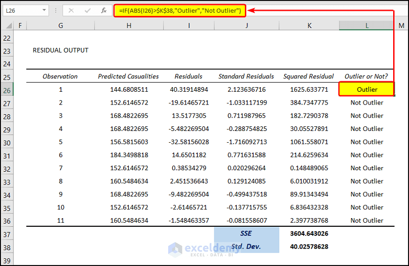 How to Find Outliers in Regression Analysis in Excel (3 Easy Ways)