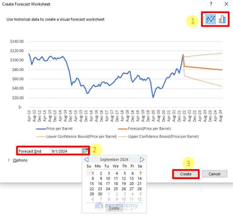How to Forecast in Excel Based on Historical Data (4 Suitable Methods)
