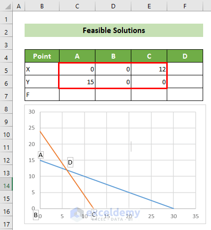 How to Graph Linear Programming in Excel (Detailed Steps)