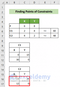 How to Graph Linear Programming in Excel (with Detailed Steps)