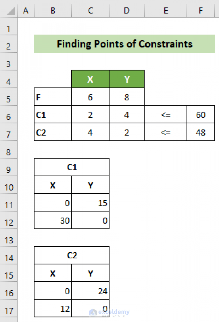 How to Graph Linear Programming in Excel (with Detailed Steps)