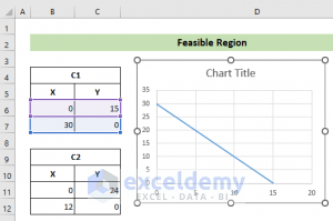 How to Graph Linear Programming in Excel (with Detailed Steps)