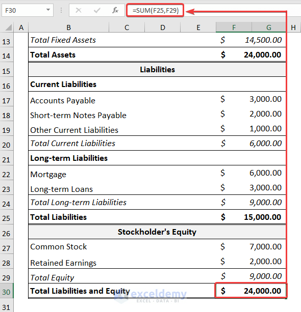 How to Make Balance Sheet in Excel (2 Useful Examples)