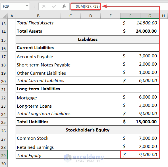 How to Make Balance Sheet in Excel (2 Useful Examples)