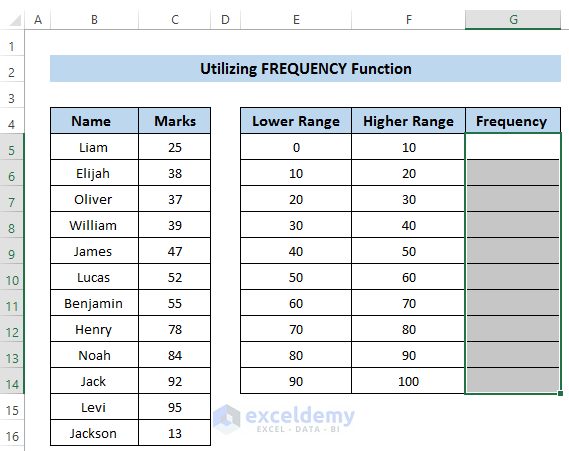 How to Make Frequency Distribution Table in Excel (4 Easy Ways)