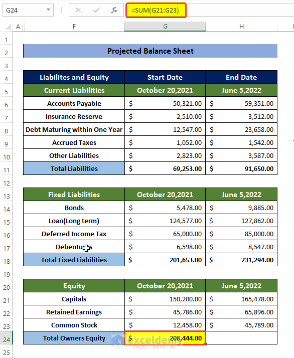 How to Make Projected Balance Sheet in Excel (with Quick Steps)