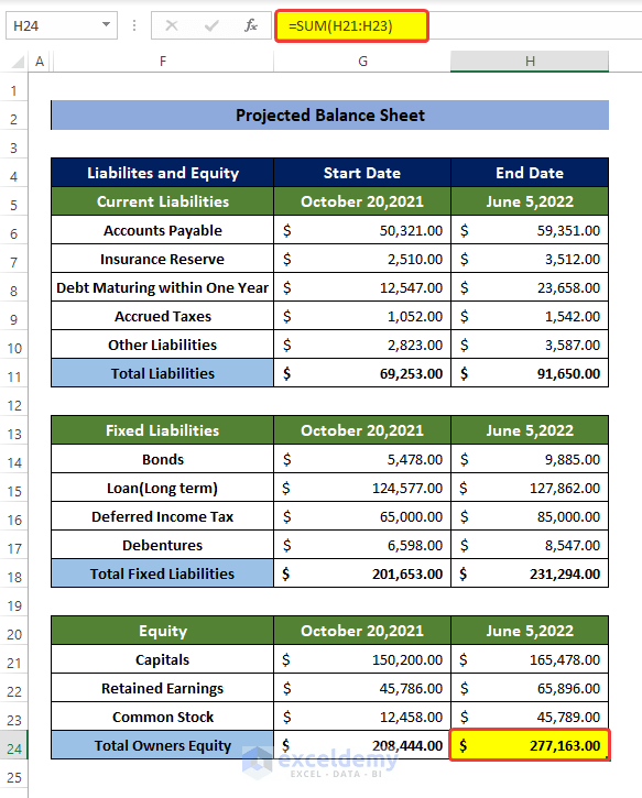 How to Make Projected Balance Sheet in Excel (with Quick Steps)