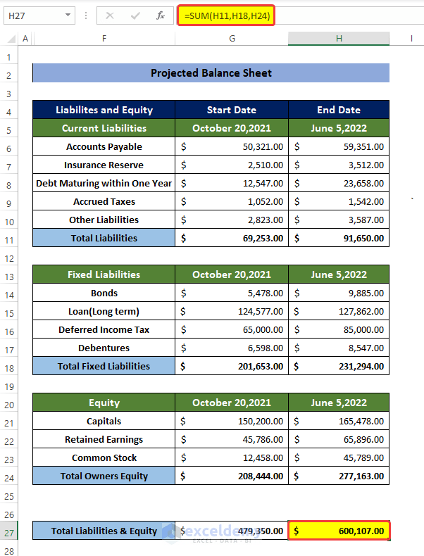 How to Make Projected Balance Sheet in Excel (with Quick Steps)