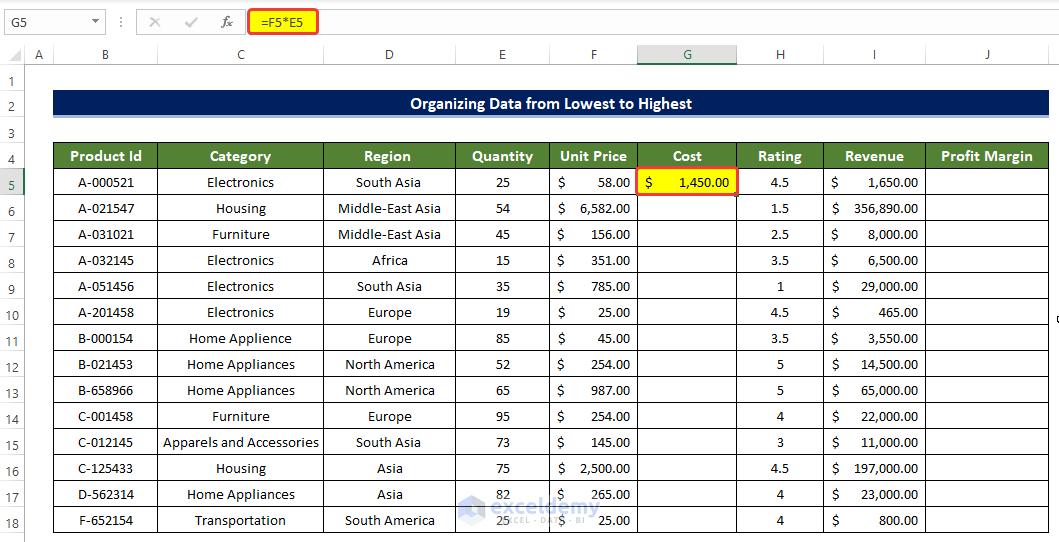 How to Organize Data in Excel from Lowest to Highest