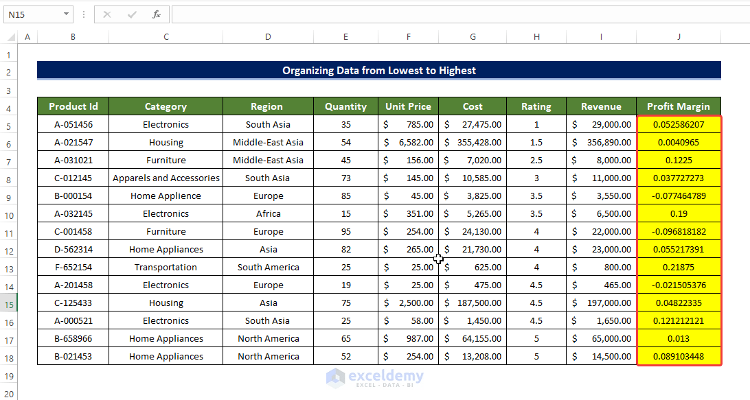 How to Organize Data in Excel from Lowest to Highest