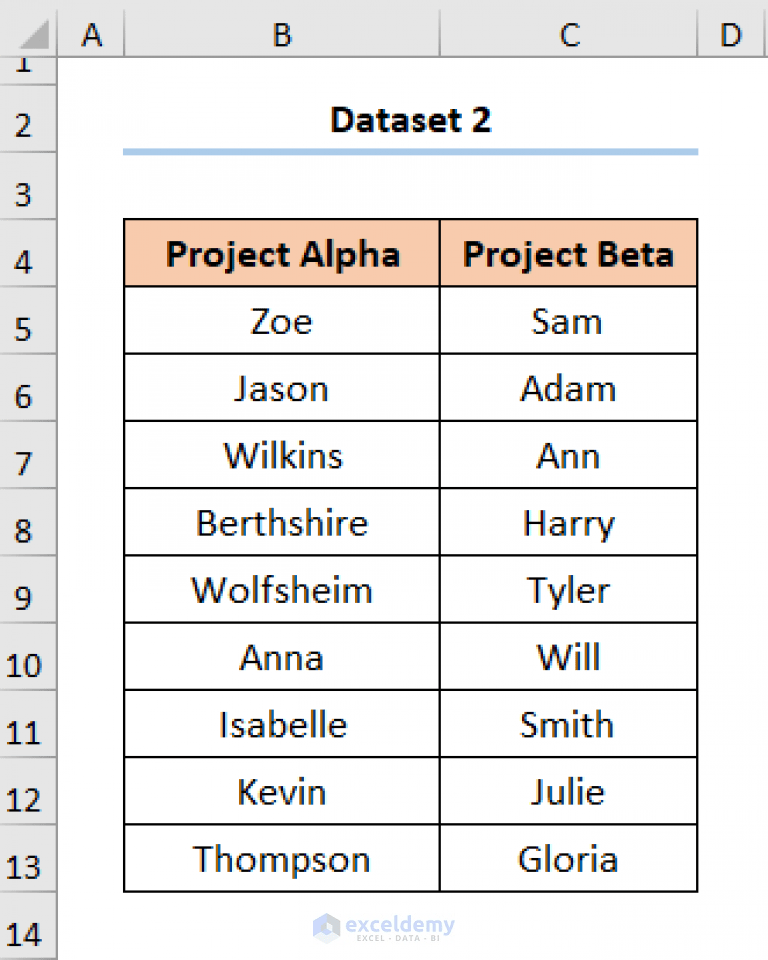 How to Organize Things Alphabetically in Excel (4 Methods)