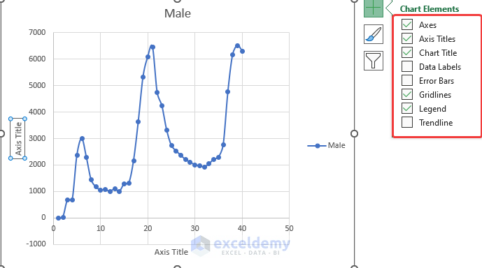 How to Plot Log Log Graph in Excel (2 Suitable Examples) - ExcelDemy