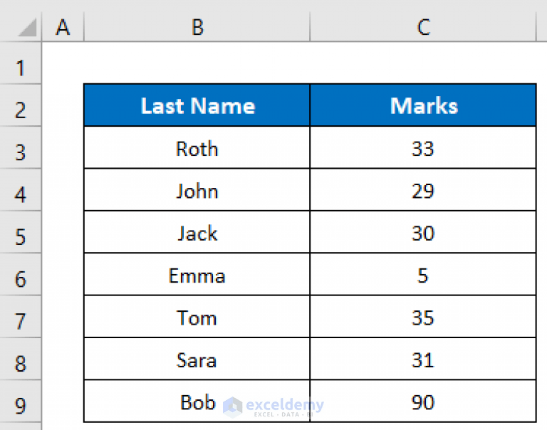 How to Remove Outliers in Excel Scatter Plot (3 Easy Methods)