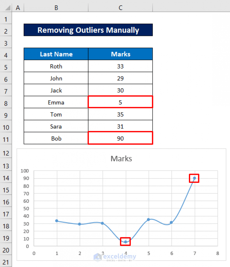 How to Remove Outliers in Excel Scatter Plot (3 Easy Methods)