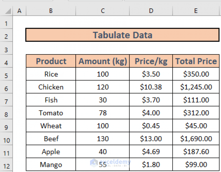 How to Tabulate Data in Excel (4 Effective Ways) ExcelDemy