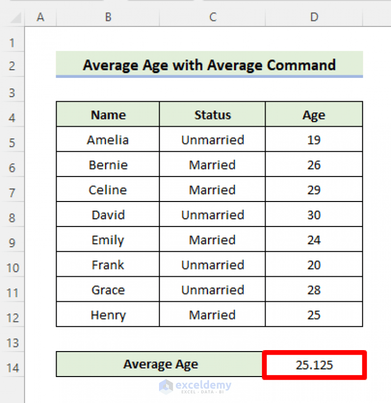 How to Calculate Average Age in Excel (Including Criteria) ExcelDemy