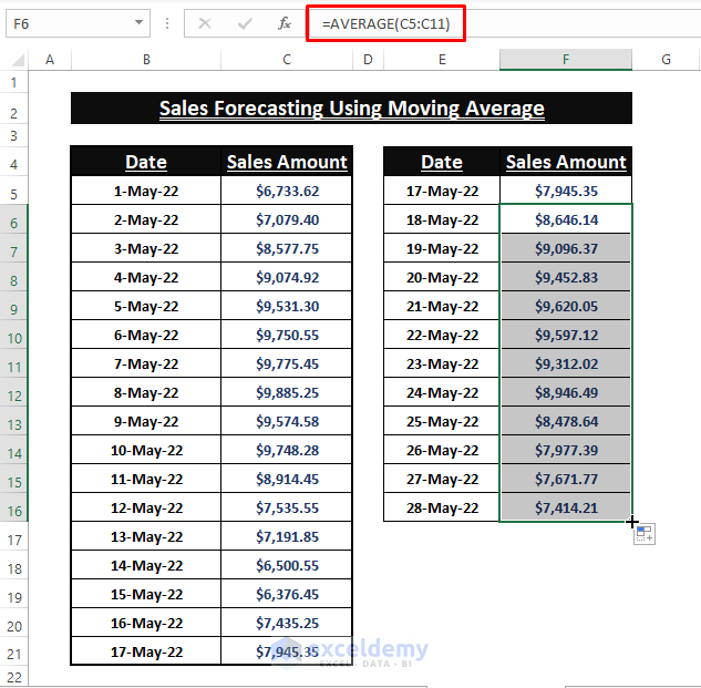 How to Forecast Sales Using Historical Data in Excel (6 Methods)