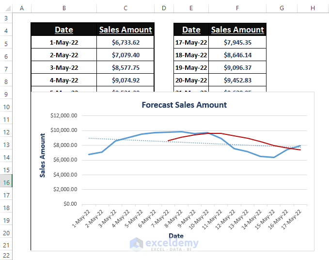 How to Forecast Sales Using Historical Data in Excel (6 Methods)