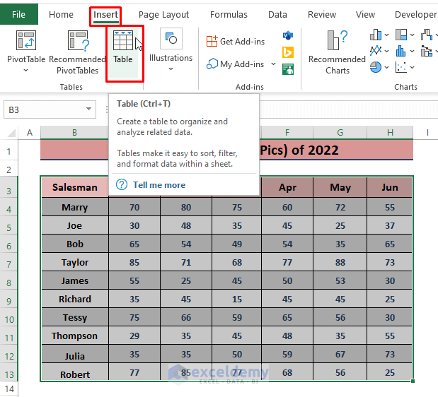 How to Analyze Sales Data in Excel (10 Methods) ExcelDemy
