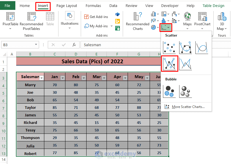 How to Analyze Sales Data in Excel (10 Methods) ExcelDemy
