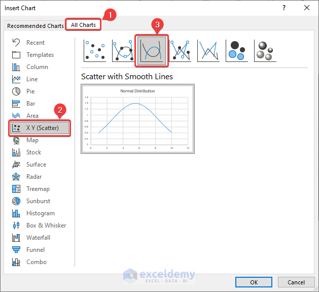 How to Make Bell Curve in Excel for Performance Appraisal ExcelDemy