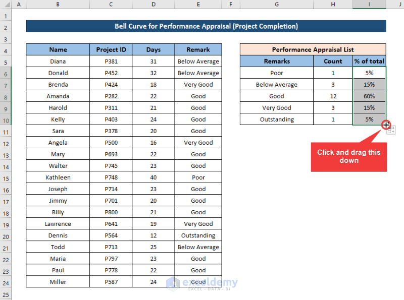 How to Make Bell Curve in Excel for Performance Appraisal ExcelDemy